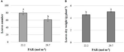 Flavonoid, Nitrate and Glucosinolate Concentrations in Brassica Species Are Differentially Affected by Photosynthetically Active Radiation, Phosphate and Phosphite